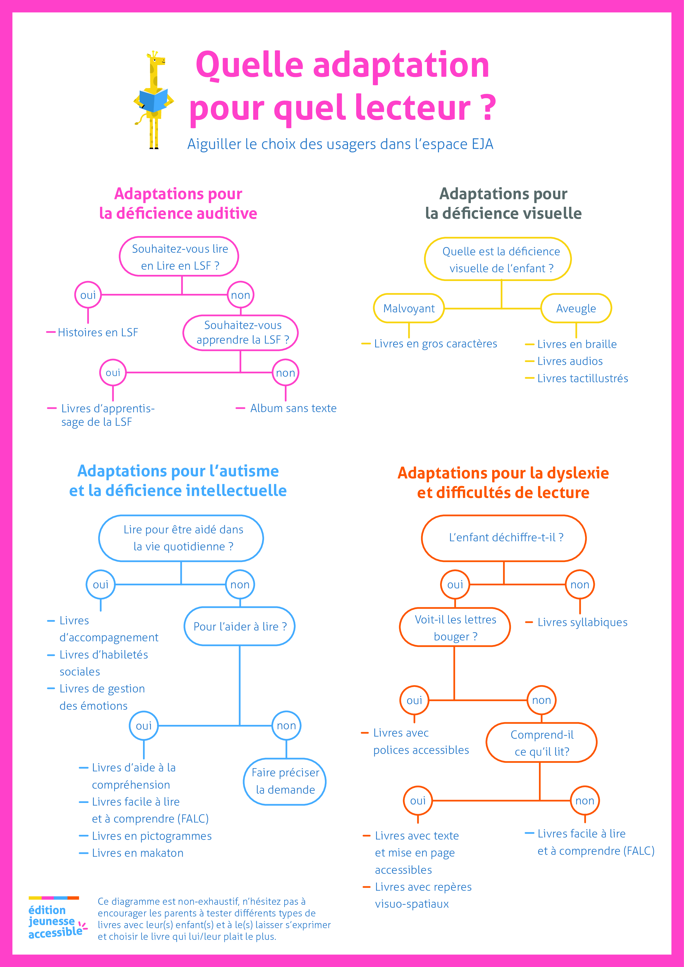 Poster aiguillage